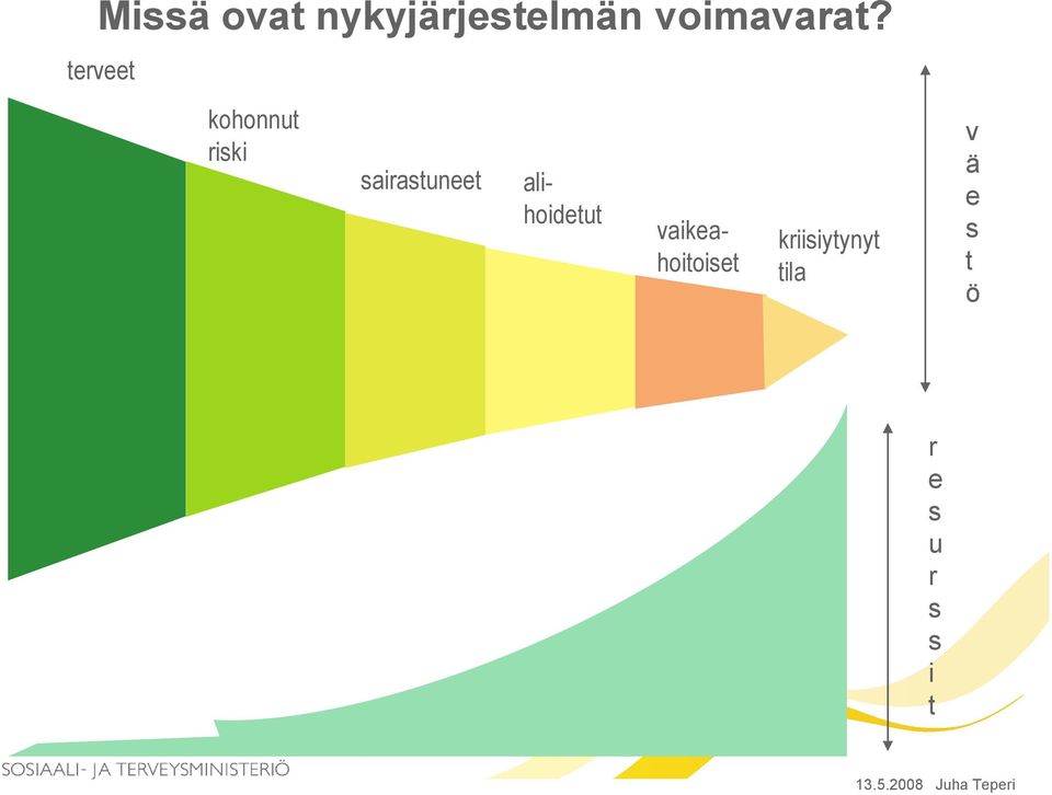 alihoidetut vaikeahoitoiset kriisiytynyt