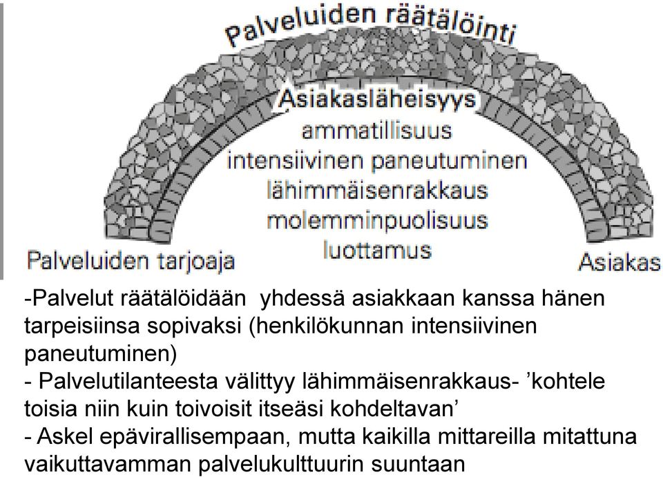 lähimmäisenrakkaus- kohtele toisia niin kuin toivoisit itseäsi kohdeltavan - Askel