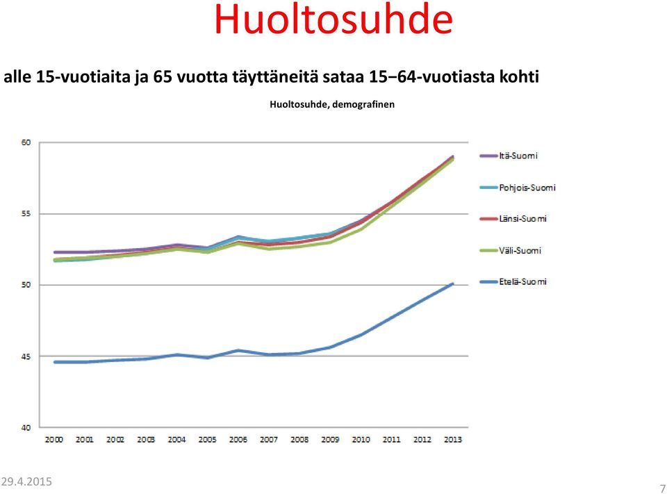 64-vuotiasta kohti Huoltosuhde,