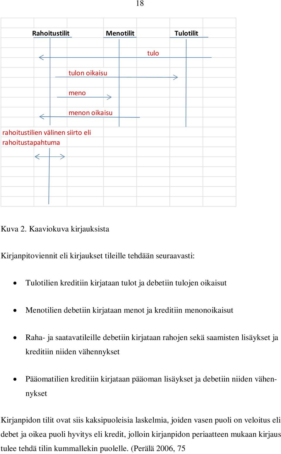 kreditiin menonoikaisut Raha- ja saatavatileille debetiin kirjataan rahojen sekä saamisten lisäykset ja kreditiin niiden vähennykset Pääomatilien kreditiin kirjataan pääoman lisäykset ja