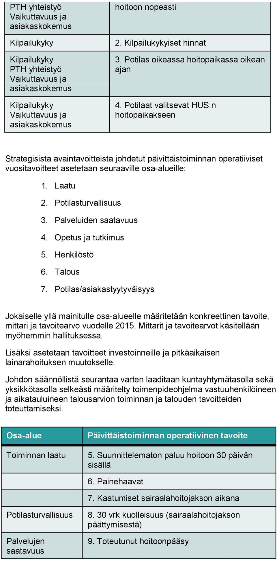 Potilaat valitsevat HUS:n hoitopaikakseen Strategisista avaintavoitteista johdetut päivittäistoiminnan operatiiviset vuositavoitteet asetetaan seuraaville osa-alueille: 1. Laatu 2.