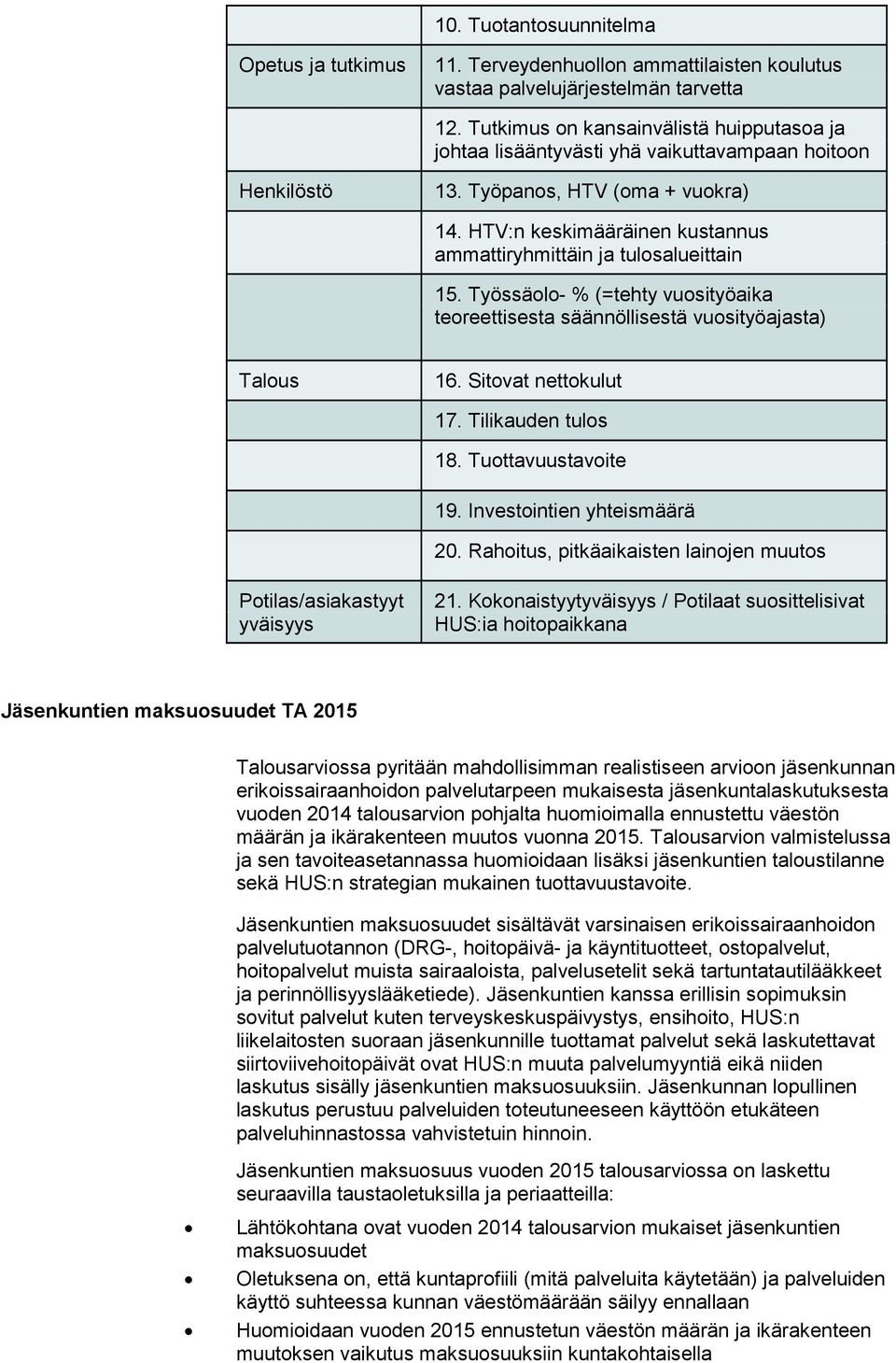 HTV:n keskimääräinen kustannus ammattiryhmittäin ja tulosalueittain 15. Työssäolo- % (=tehty vuosityöaika teoreettisesta säännöllisestä vuosityöajasta) Talous 16. Sitovat nettokulut 17.