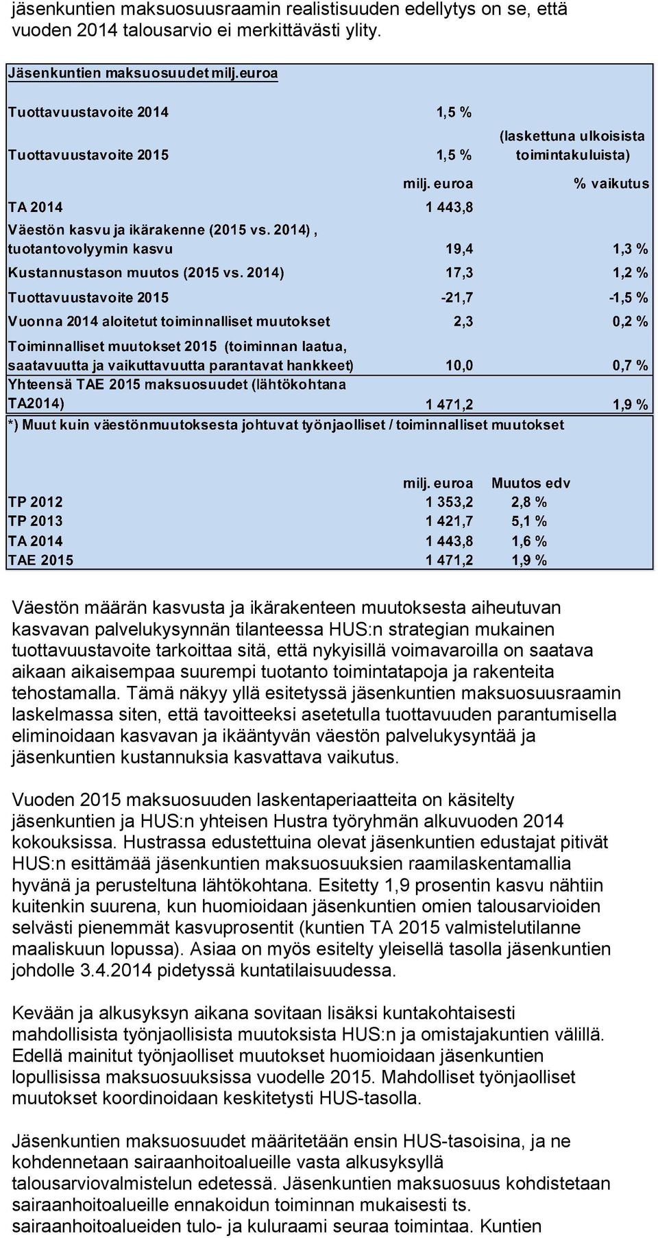 saatava aikaan aikaisempaa suurempi tuotanto toimintatapoja ja rakenteita tehostamalla.