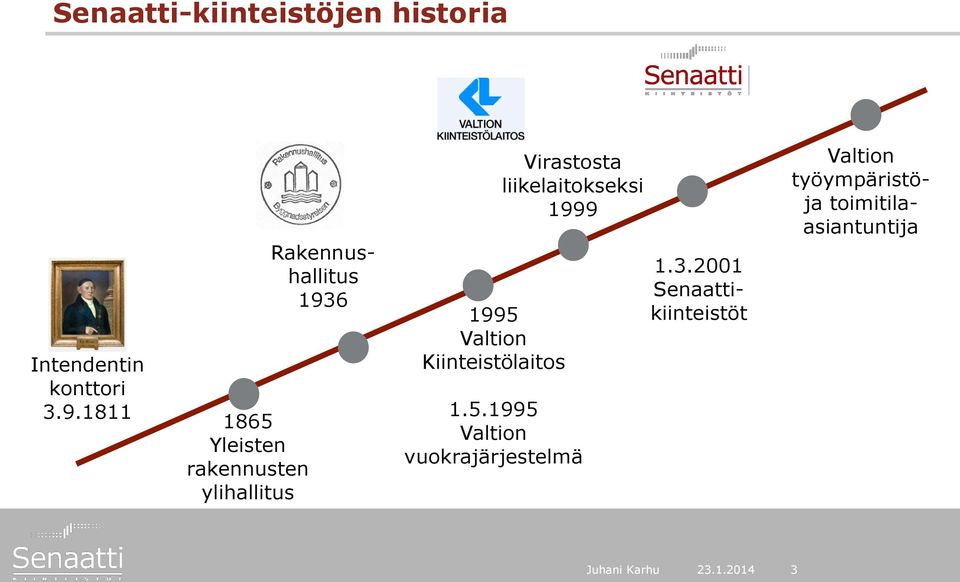 Valtion Kiinteistölaitos Virastosta liikelaitokseksi 1999 1.5.