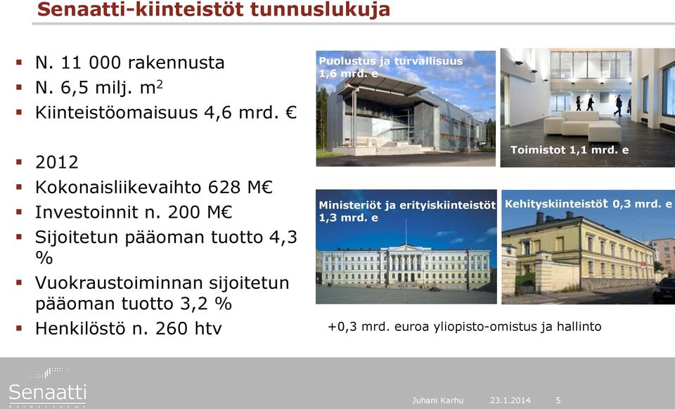 200 M Sijoitetun pääoman tuotto 4,3 % Vuokraustoiminnan sijoitetun pääoman tuotto 3,2 % Henkilöstö n.