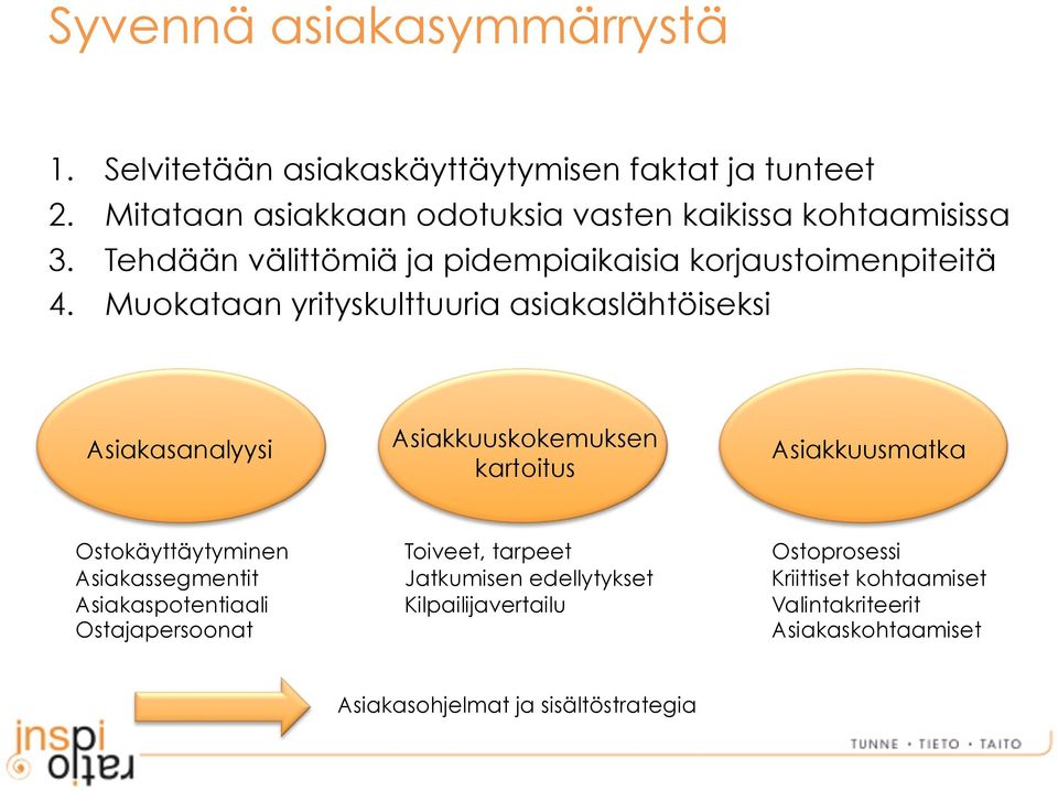 Muokataan yrityskulttuuria asiakaslähtöiseksi Asiakasanalyysi Asiakkuuskokemuksen kartoitus Asiakkuusmatka Ostokäyttäytyminen