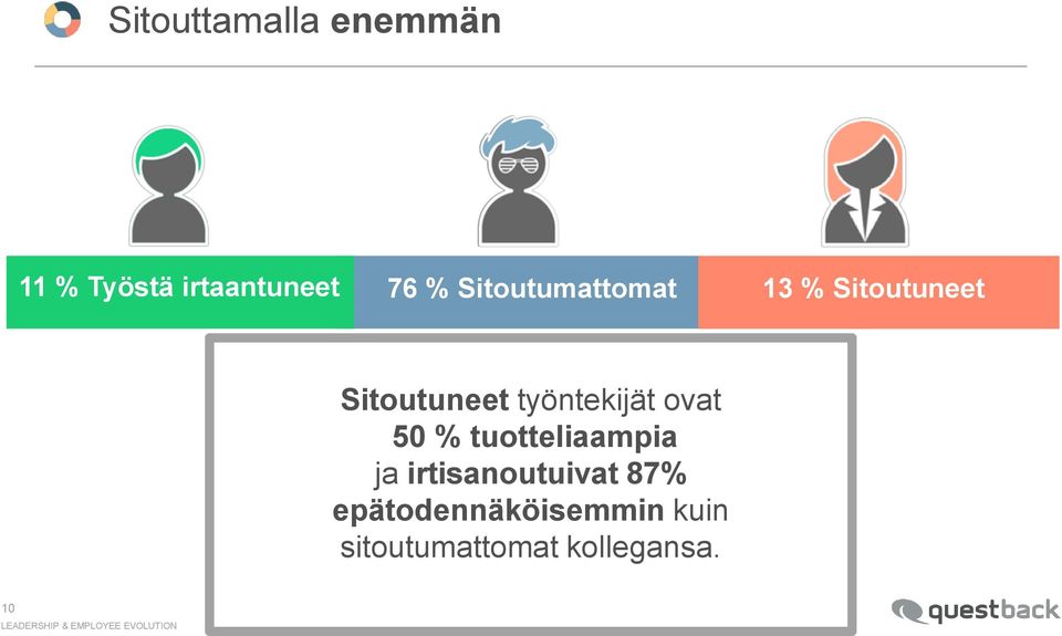 työntekijät ovat 50 % tuotteliaampia ja