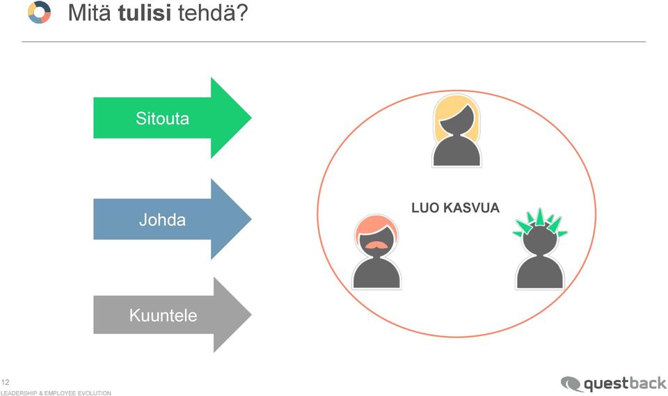 Sitouta Johda