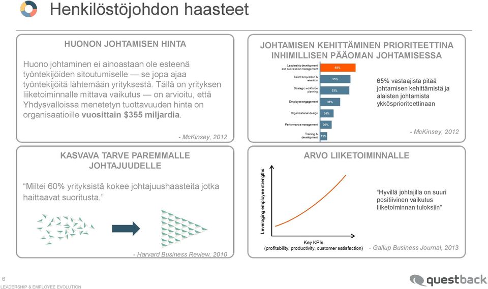 KASVAVA TARVE PAREMMALLE JOHTAJUUDELLE - McKinsey, 2012 Miltei 60% yrityksistä kokee johtajuushaasteita jotka haittaavat suoritusta.