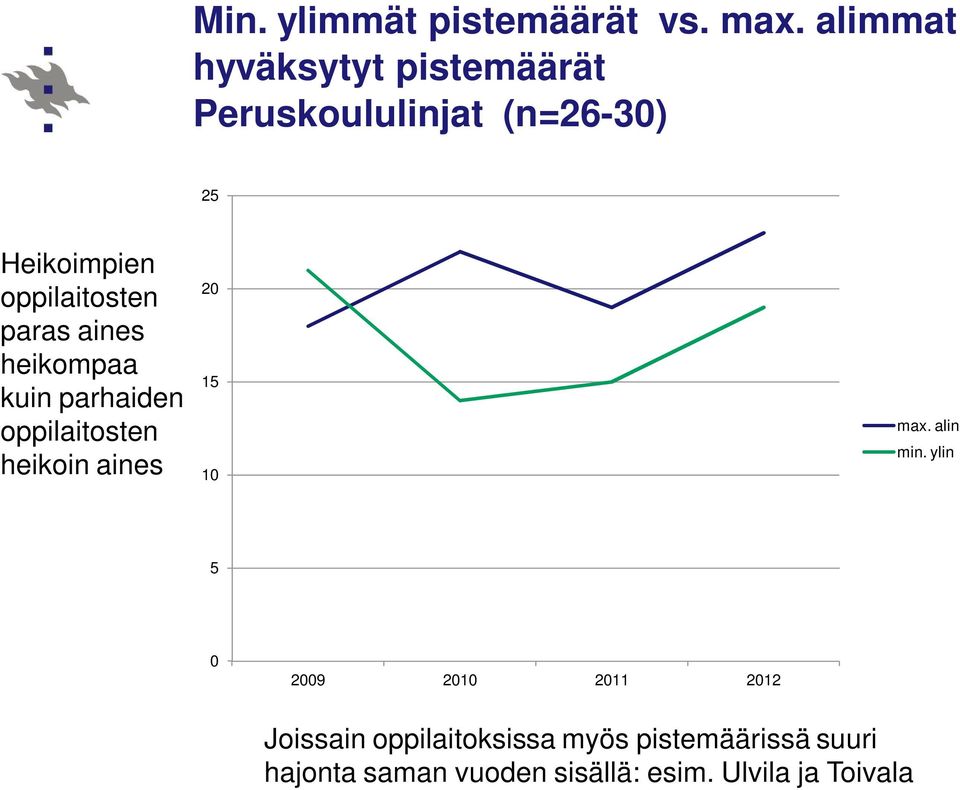 oppilaitosten paras aines heikompaa kuin parhaiden oppilaitosten heikoin aines 20 15