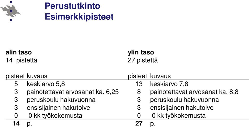 6,25 8 painotettavat arvosanat ka.