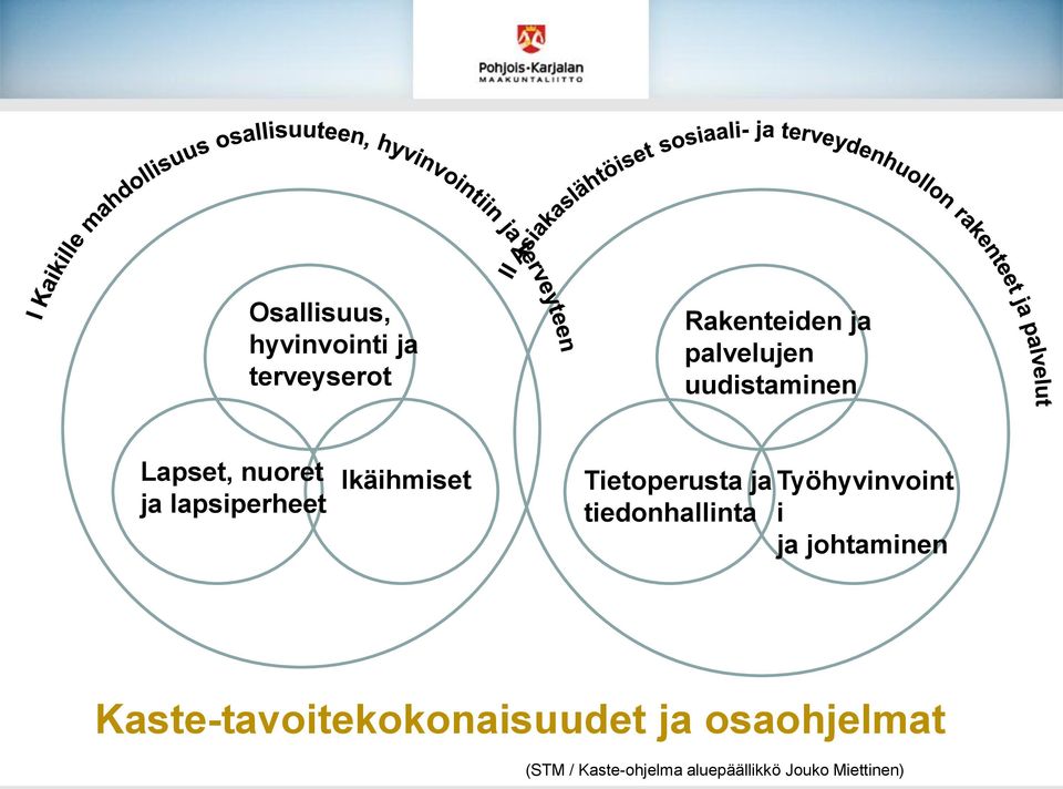 ja Työhyvinvoint tiedonhallinta i ja johtaminen