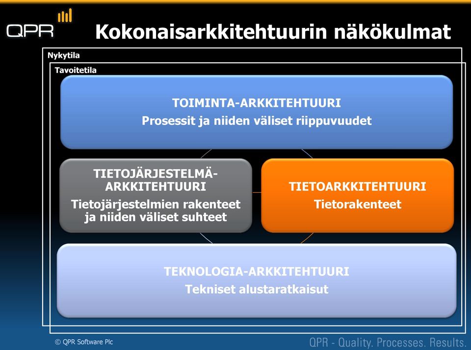 TIETOJÄRJESTELMÄ- ARKKITEHTUURI Tietojärjestelmien rakenteet ja niiden