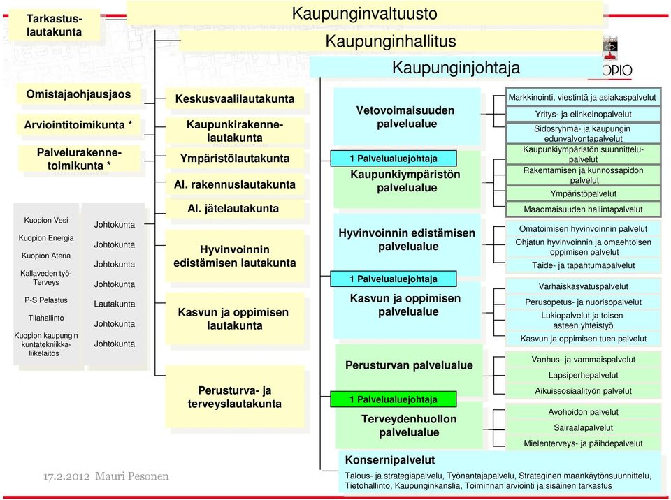 Palvelurakennetoimikunta * * Johtokunta Johtokunta Johtokunta Johtokunta Johtokunta Johtokunta Johtokunta Johtokunta Lautakunta Lautakunta Johtokunta Johtokunta Johtokunta Johtokunta