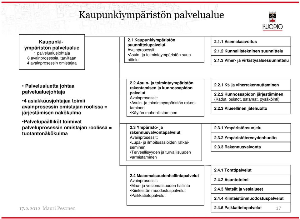 toimivat palveluprosessin omistan roolissa = tuotantonäkökulma 2.