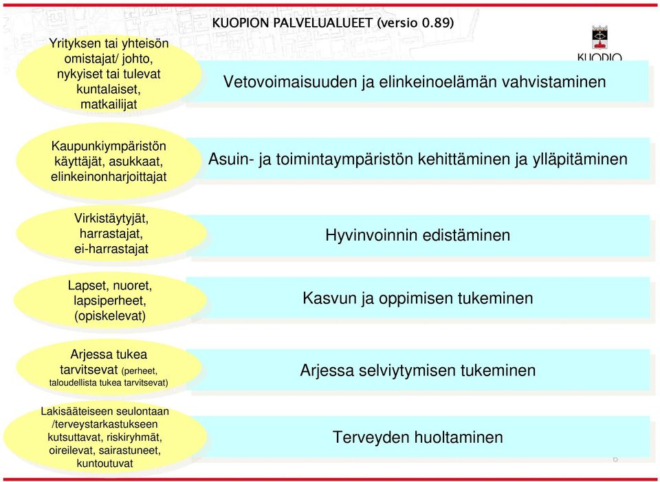 Virkistäytyjät, harrastat, harrastat, ei-harrastat ei-harrastat Lapset, Lapset, nuoret, nuoret, lapsiperheet, lapsiperheet, (opiskelevat) (opiskelevat) Arjessa Arjessa tukea tukea tarvitsevat