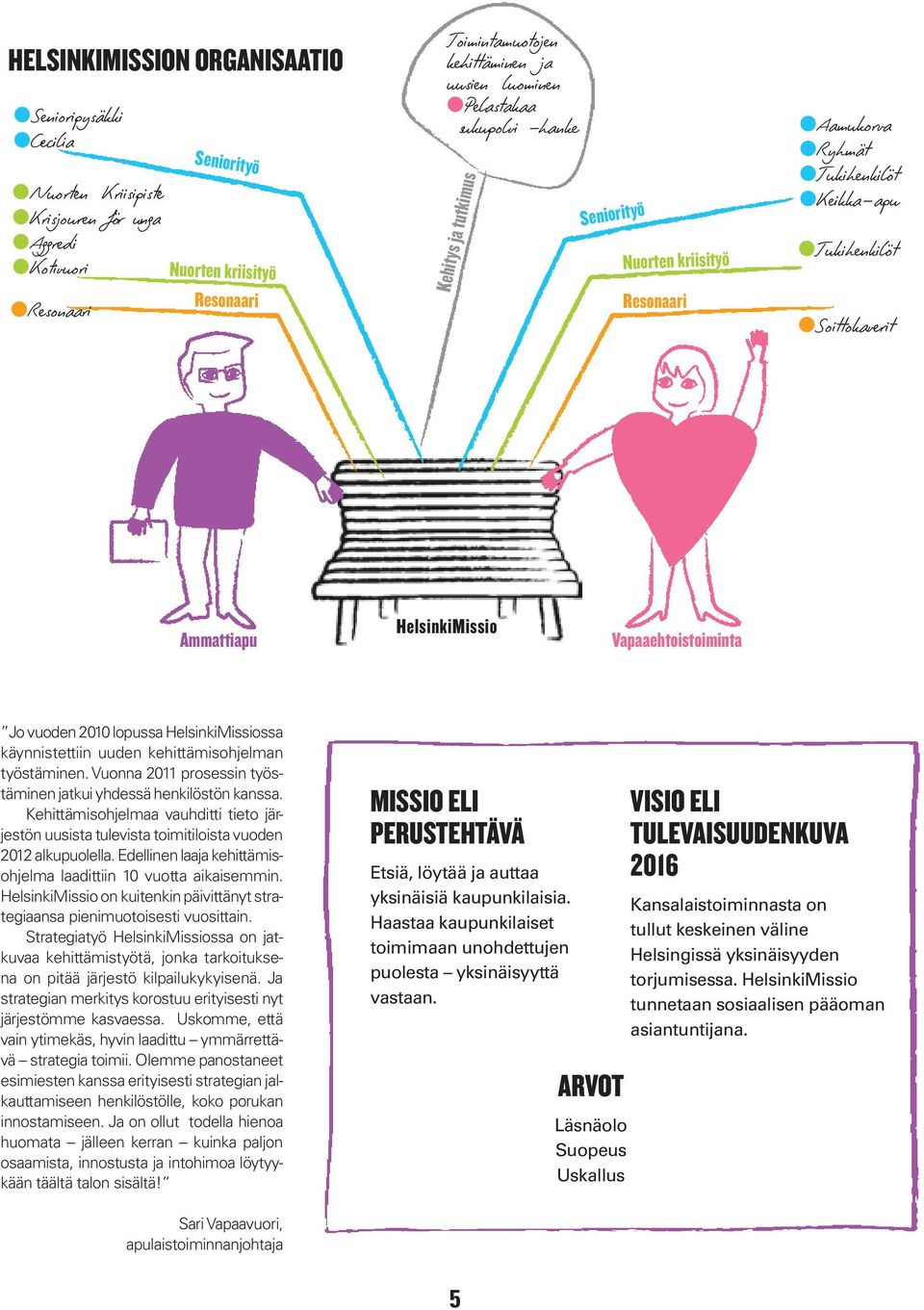 lopussa HelsinkiMissiossa käynnistettiin uuden kehittämisohjelman työstäminen. Vuonna 2011 prosessin työstäminen jatkui yhdessä henkilöstön kanssa.