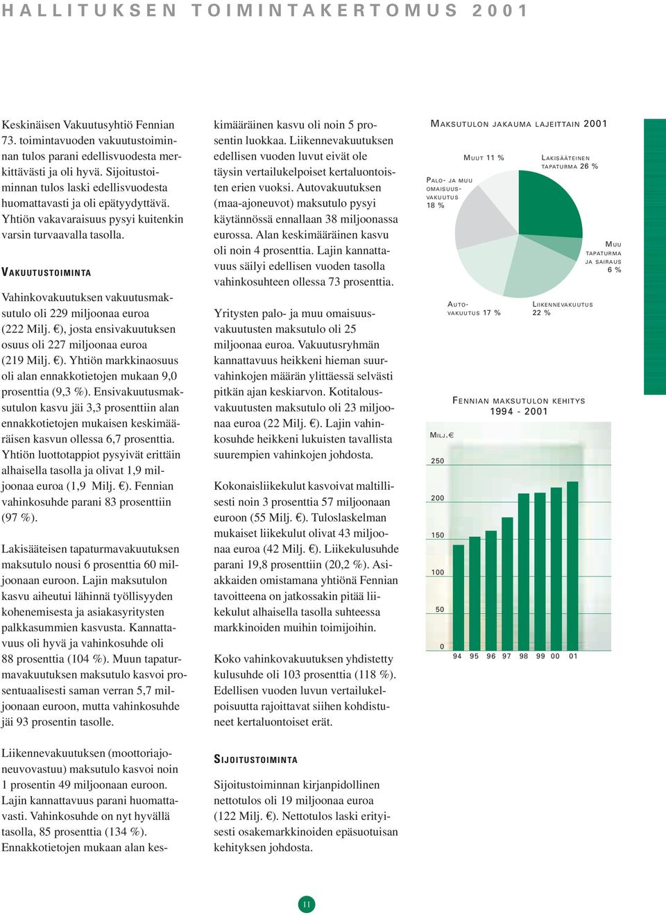 VAKUUTUSTOIMINTA Vahinkovakuutuksen vakuutusmaksutulo oli 229 miljoonaa euroa (222 Milj. ), josta ensivakuutuksen osuus oli 227 miljoonaa euroa (219 Milj. ). Yhtiön markkinaosuus oli alan ennakkotietojen mukaan 9,0 prosenttia (9,3 %).