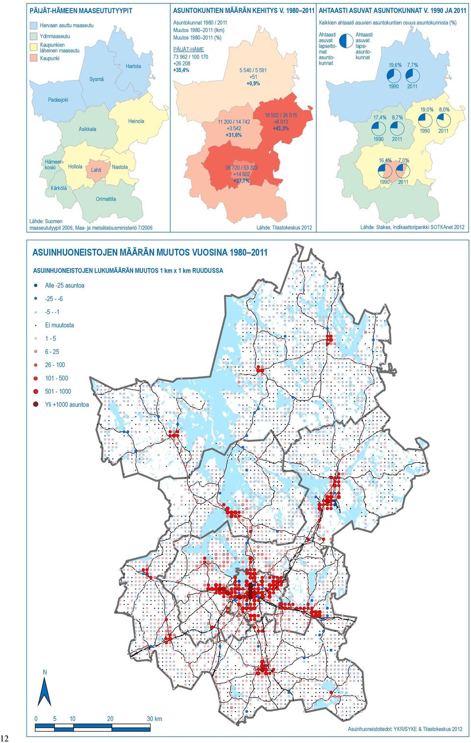 asuntokunnista (%) Ahtaasti asuvat lapsettomat asuntokunnat Ahtaasti asuvat lapsiasuntokunnat 19,6% 7,7% 1990 2011 Padasjoki Asikkala Heinola 11 200 / 14 742 +3 542 +31,6% 18 502 / 26 515 +8 013