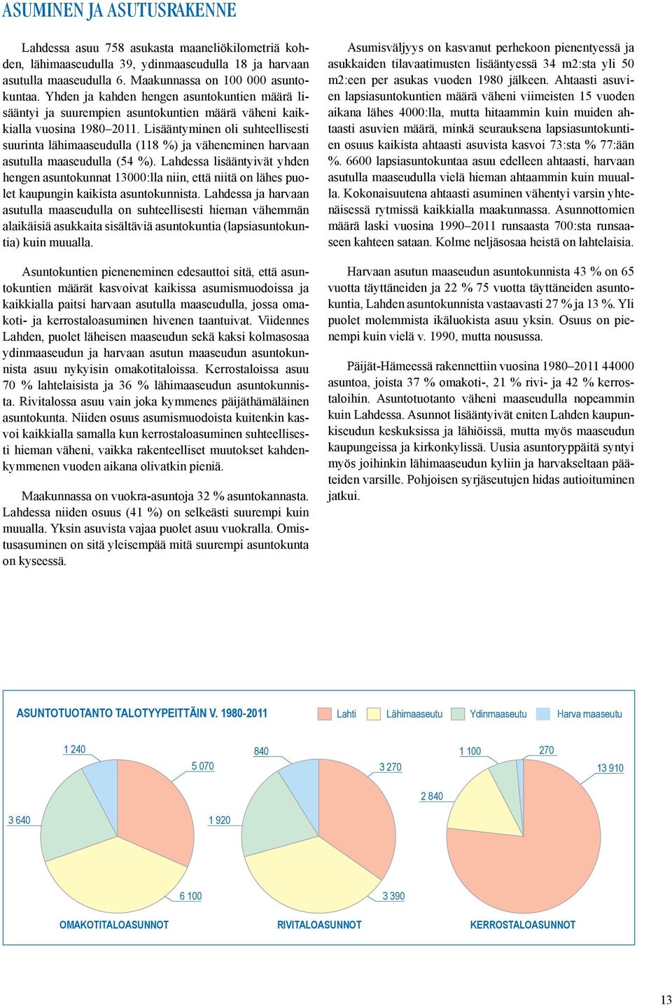 Lisääntyminen oli suhteellisesti suurinta lähimaaseudulla (118 %) ja väheneminen harvaan asutulla maaseudulla (54 %).