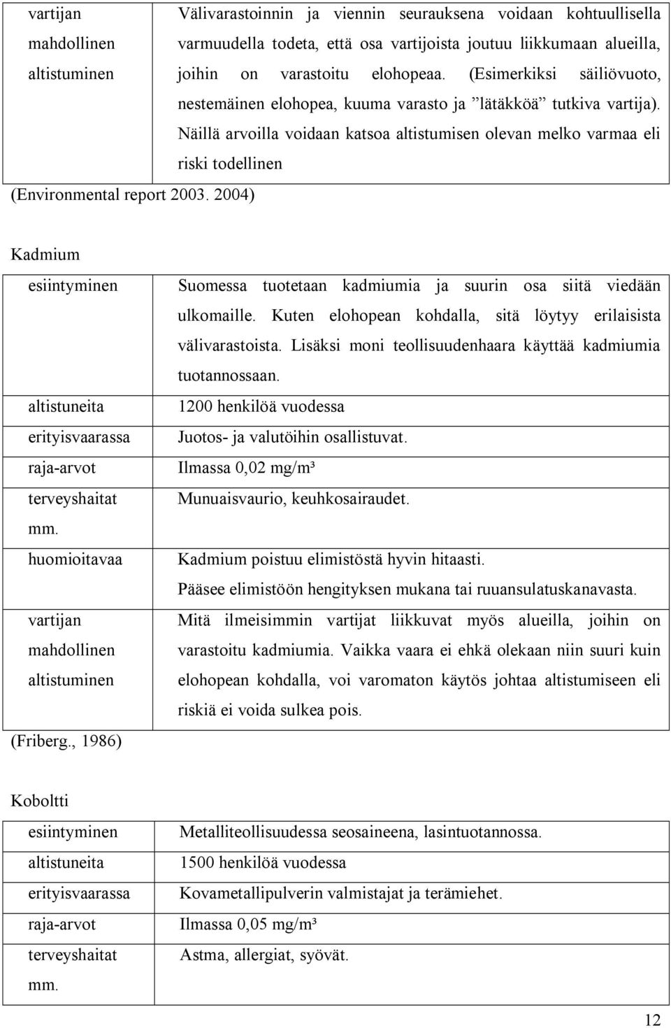 Näillä arvoilla voidaan katsoa altistumisen olevan melko varmaa eli riski todellinen (Environmental report 2003. 2004) Kadmium esiintyminen altistuneita erityisvaarassa raja-arvot terveyshaitat mm.