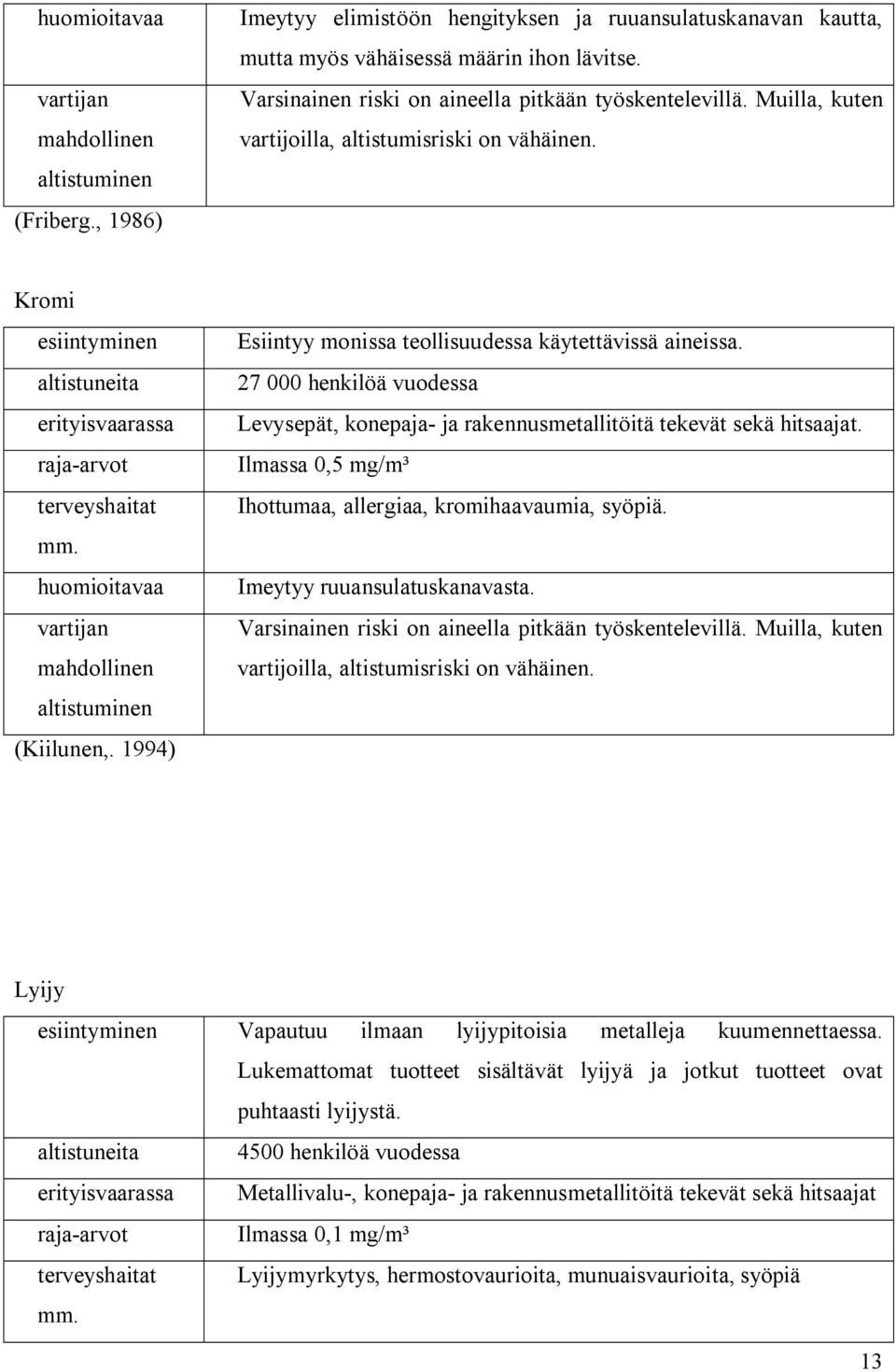 huomioitavaa vartijan mahdollinen altistuminen (Kiilunen,. 1994) Esiintyy monissa teollisuudessa käytettävissä aineissa.