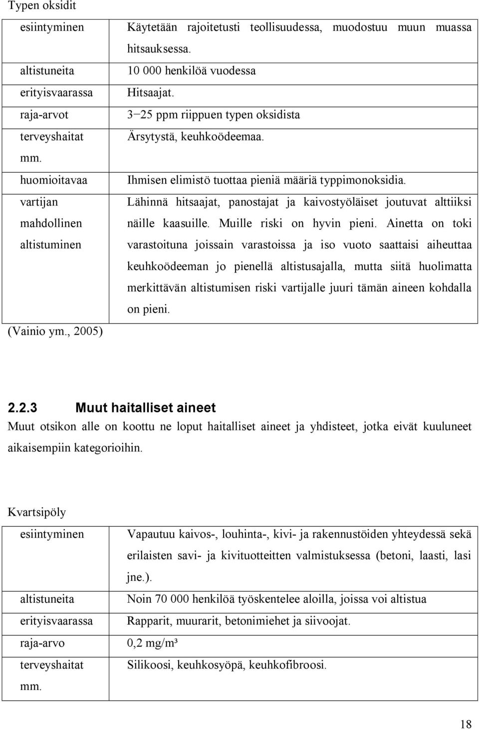 Ihmisen elimistö tuottaa pieniä määriä typpimonoksidia. Lähinnä hitsaajat, panostajat ja kaivostyöläiset joutuvat alttiiksi näille kaasuille. Muille riski on hyvin pieni.