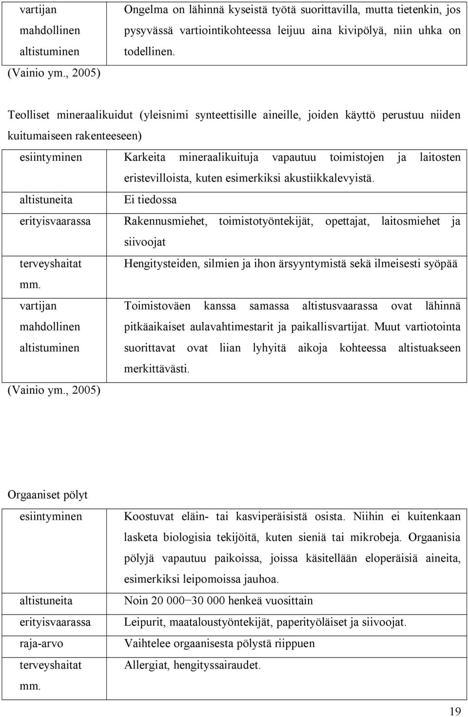 eristevilloista, kuten esimerkiksi akustiikkalevyistä.