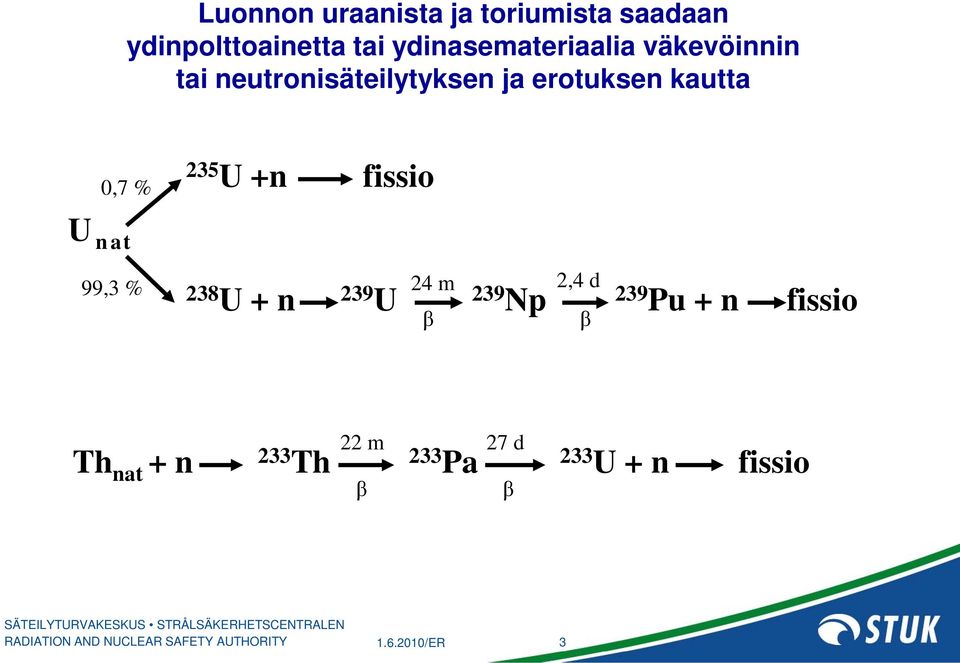 kautta 0,7 % 235 U +n fissio U nat 99,3 % 238 U + n 239 U 24 m 239 Np