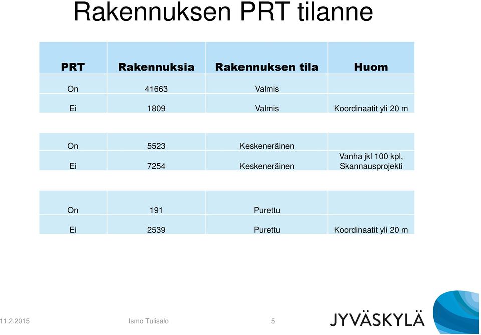 Keskeneräinen Ei 7254 Keskeneräinen Vanha jkl 100 kpl,