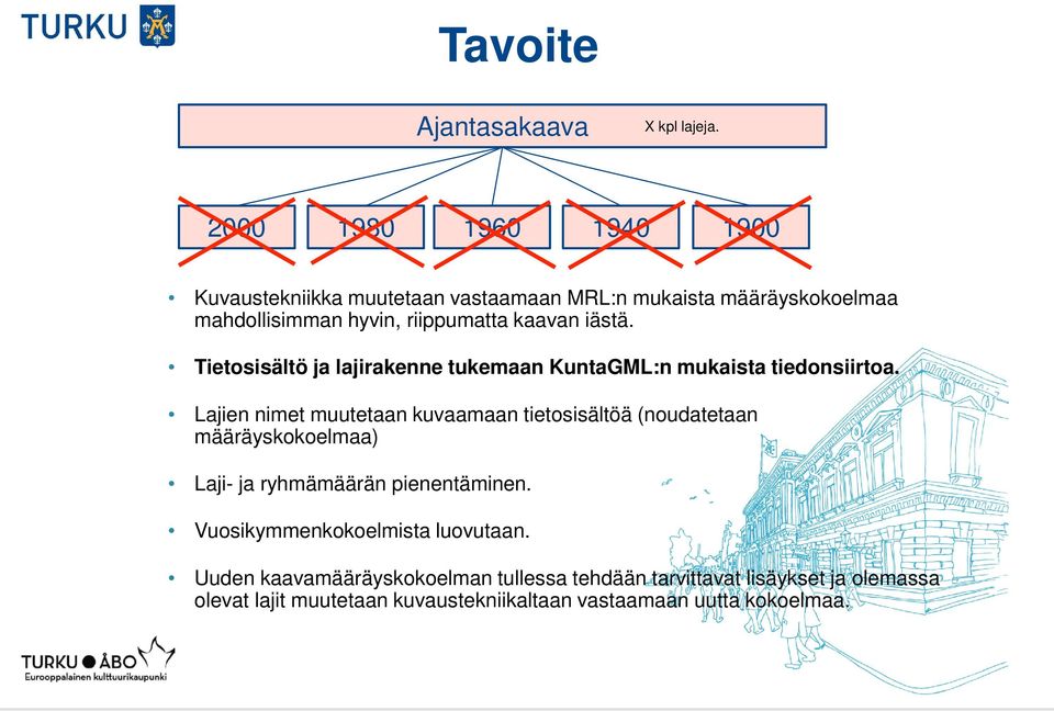 iästä. Tietosisältö ja lajirakenne tukemaan KuntaGML:n mukaista tiedonsiirtoa.