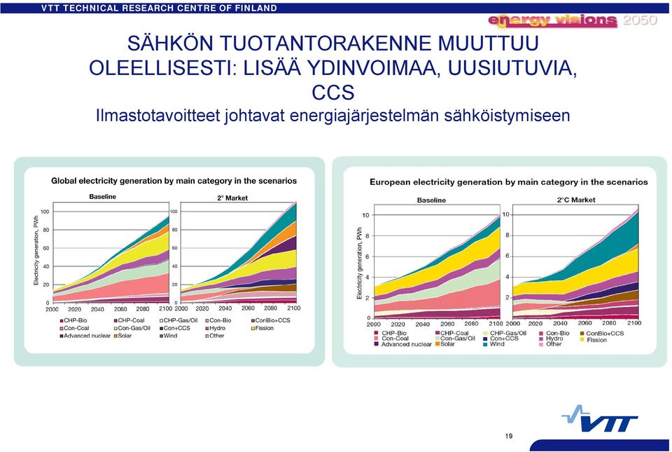 UUSIUTUVIA, CCS Ilmastotavoitteet