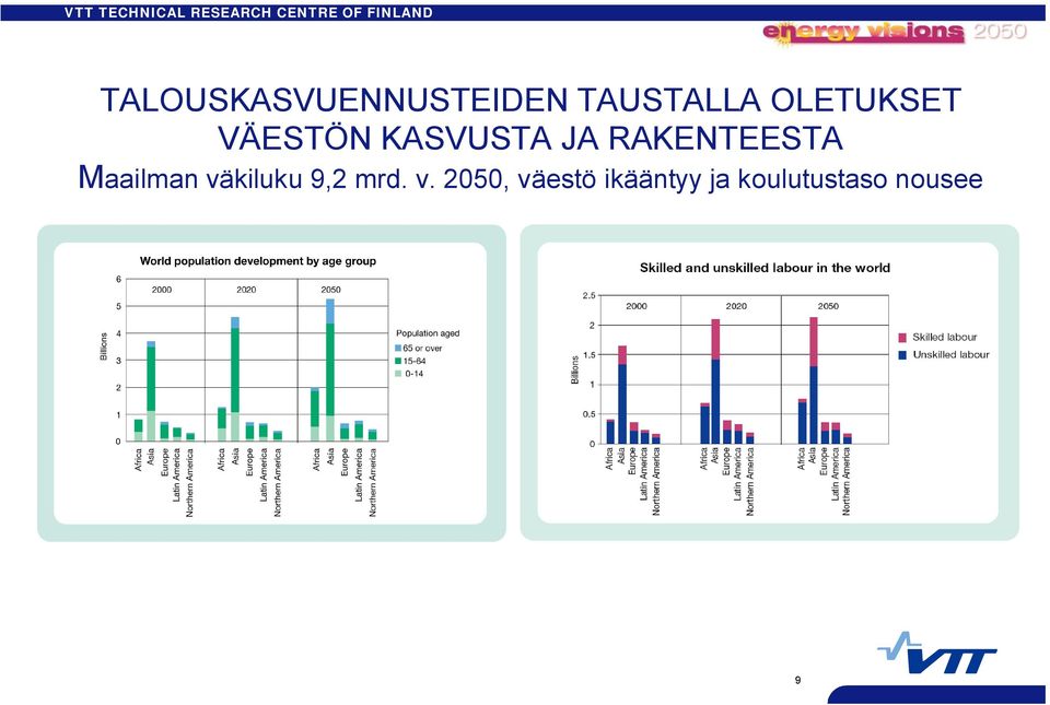 RAKENTEESTA Maailman väkiluku 9,2 mrd.