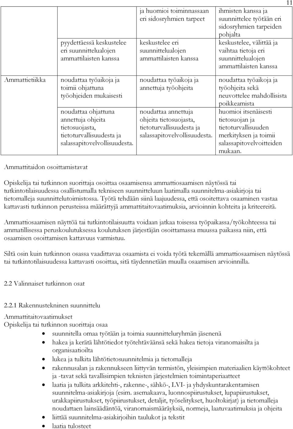 työohjeiden noudattaa ohjattuna annettuja ohjeita tietosuojasta, tietoturvallisuudesta ja salassapitovelvollisuudesta.