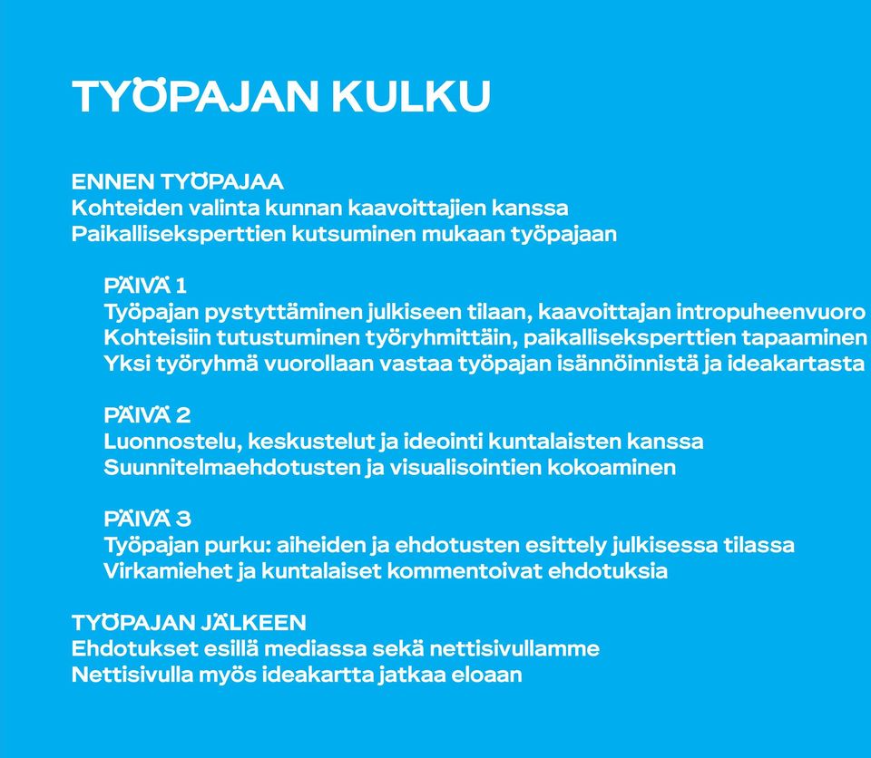 PÄIVÄ 2 Luonnostelu, keskustelut ja ideointi kuntalaisten kanssa Suunnitelmaehdotusten ja visualisointien kokoaminen PÄIVÄ 3 Työpajan purku: aiheiden ja ehdotusten esittely