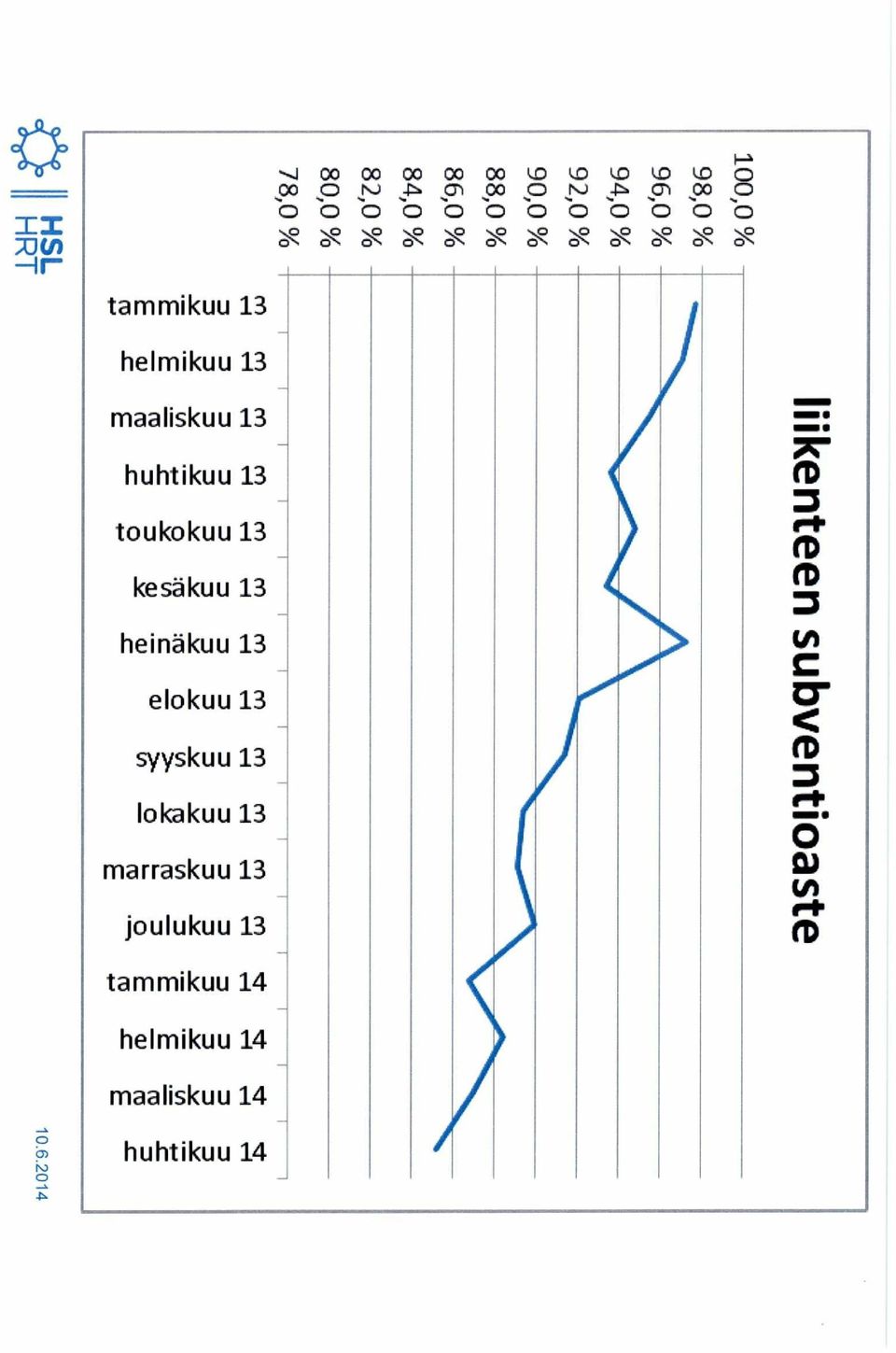 helmikuu 13 maaliskuu 13 huhtikuu 13 toukokuu 13 kesäkuu 13 heinäkuu 13