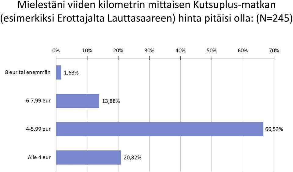 (esimerkiksi Erottajalta