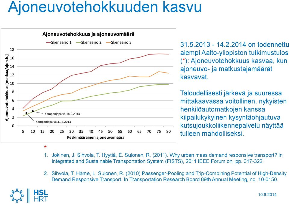 Taloudellisesti järkevä ja suuressa mittakaavassa voitollinen, nykyisten henkilöautomatkojen kanssa kilpailukykyinen kysyntäohjautuva kutsujoukkoliikennepalvelu näyttää tulleen mahdolliseksi. * 1.