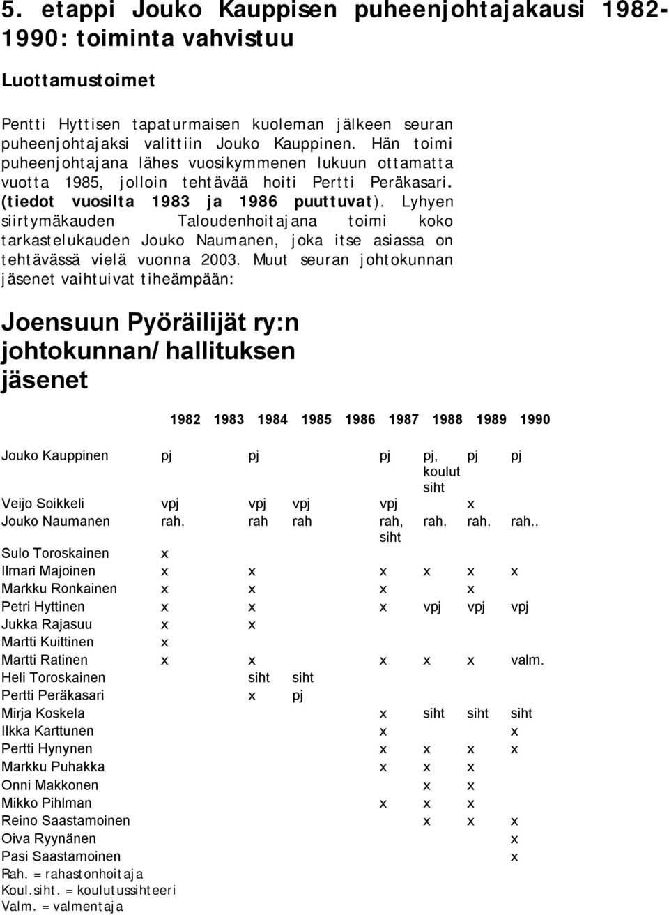 Lyhyen siirtymäkauden Taloudenhoitajana toimi koko tarkastelukauden Jouko Naumanen, joka itse asiassa on tehtävässä vielä vuonna 2003.