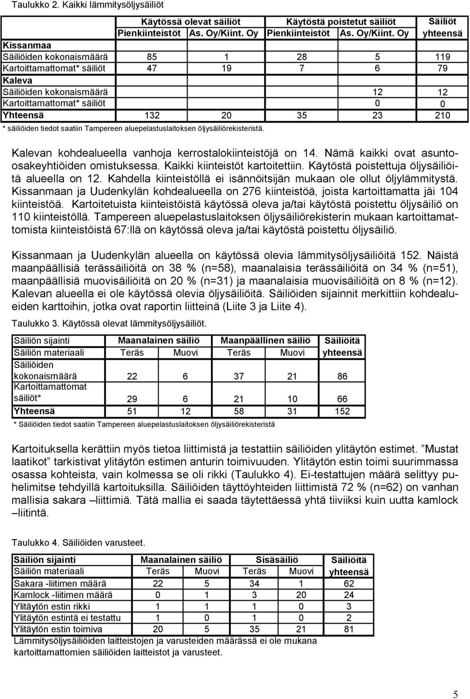 Oy yhteensä Kissanmaa Säiliöiden kokonaismäärä 85 1 28 5 119 Kartoittamattomat* säiliöt 47 19 7 6 79 Kaleva Säiliöiden kokonaismäärä 12 12 Kartoittamattomat* säiliöt 0 0 Yhteensä 132 20 35 23 210 *