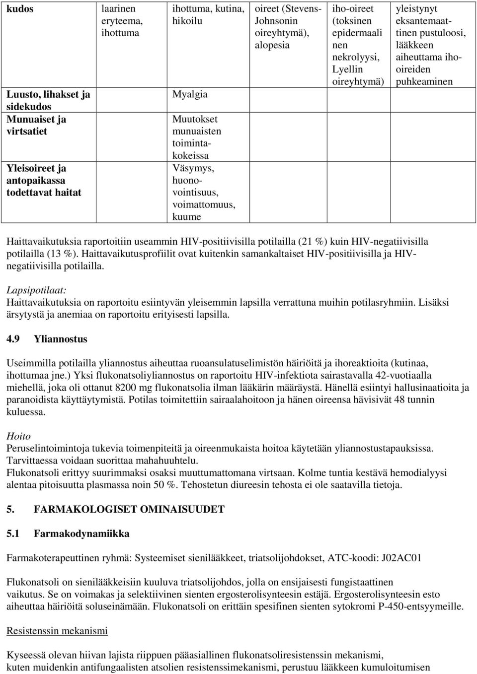 eksantemaattinen pustuloosi, lääkkeen aiheuttama ihooireiden puhkeaminen Haittavaikutuksia raportoitiin useammin HIV-positiivisilla potilailla (21 %) kuin HIV-negatiivisilla potilailla (13 %).