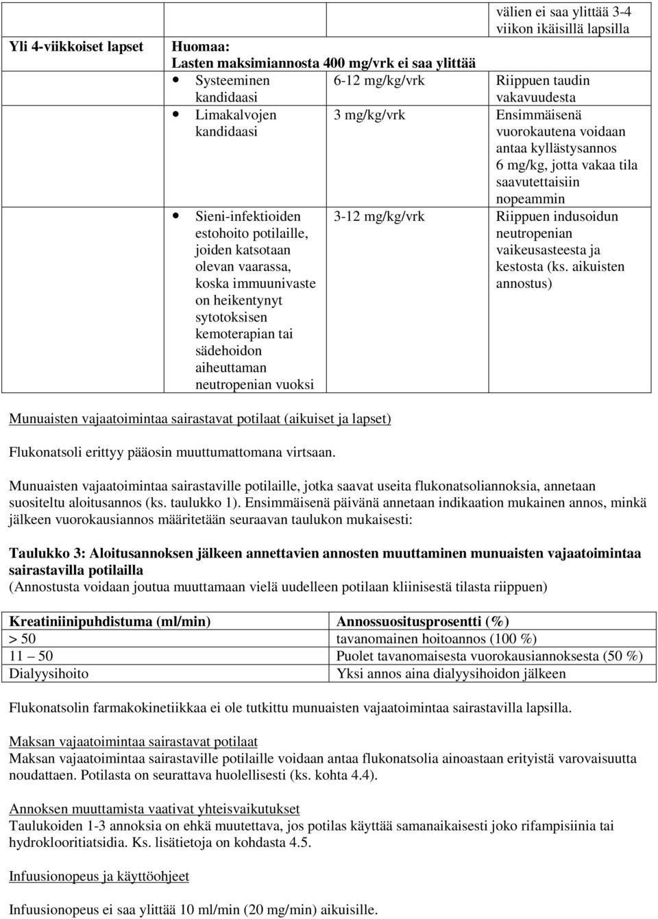 vuoksi 3 mg/kg/vrk Ensimmäisenä vuorokautena voidaan antaa kyllästysannos 6 mg/kg, jotta vakaa tila saavutettaisiin nopeammin 3-12 mg/kg/vrk Riippuen indusoidun neutropenian vaikeusasteesta ja