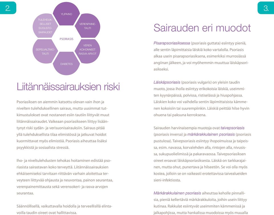 läpimittaisia läiskiä koko vartalolla. Psoriasis alkaa usein pisarapsoriasiksena, esimerkiksi murrosiässä diabetes angiinan jälkeen, ja voi myöhemmin muuttua läiskäpsoriasikseksi.