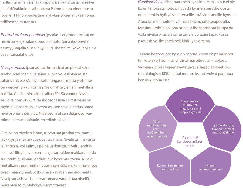 Nivelpsoriasis (psoriasis arthropatica) on pitkäaikainen, tulehduksellinen nivelsairaus, joka voi esiintyä missä tahansa nivelessä, myös selkärangassa, mutta yleisin se on raajojen pikkunivelissä.