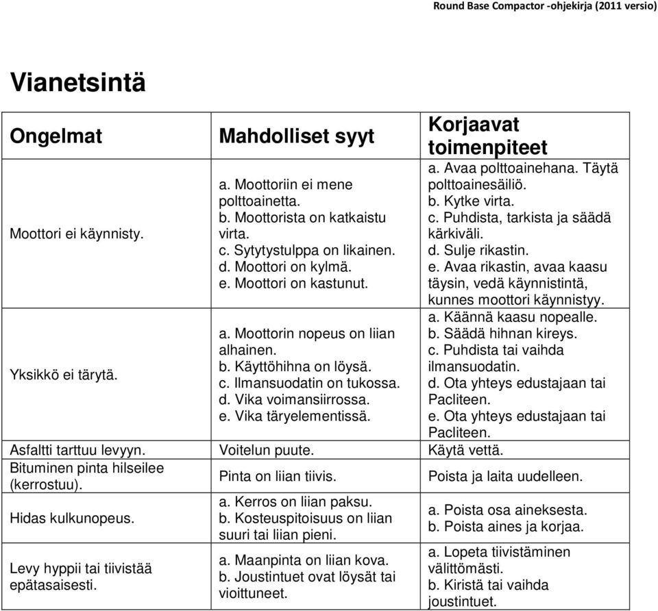 Korjaavat toimenpiteet Asfaltti tarttuu levyyn. Voitelun puute. Käytä vettä. Bituminen pinta hilseilee (kerrostuu). Pinta on liian tiivis. Hidas kulkunopeus. Levy hyppii tai tiivistää epätasaisesti.