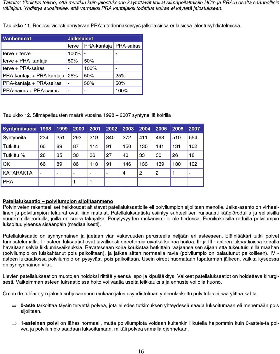 Resessiivisesti periytyvän PRA:n todennäköisyys jälkeläisissä erilaisissa jalostusyhdistelmissä.