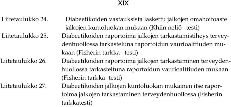 tarkastamistiheys terveydenhuollossa tarkasteluna raportoidun vaurioalttiuden mukaan (Fisherin tarkka testi) Diabeetikoiden raportoima jalkojen