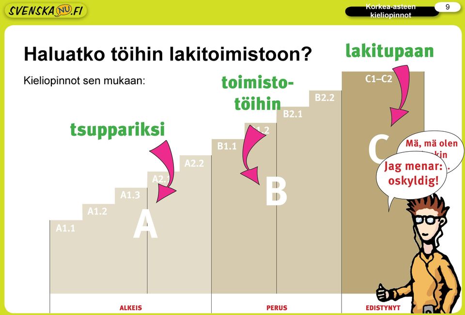 UPJNJTUP UzJIJO # Kieliopinnot sen mukaan: