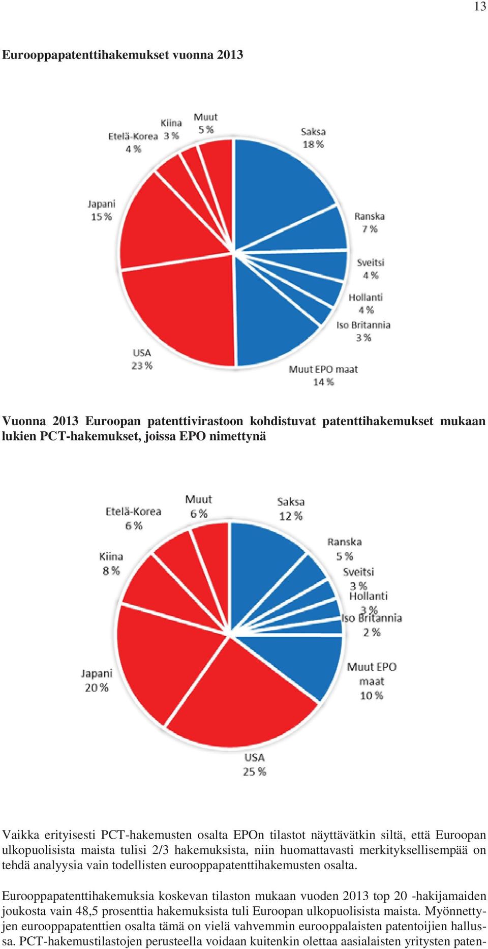 eurooppapatenttihakemusten osalta.