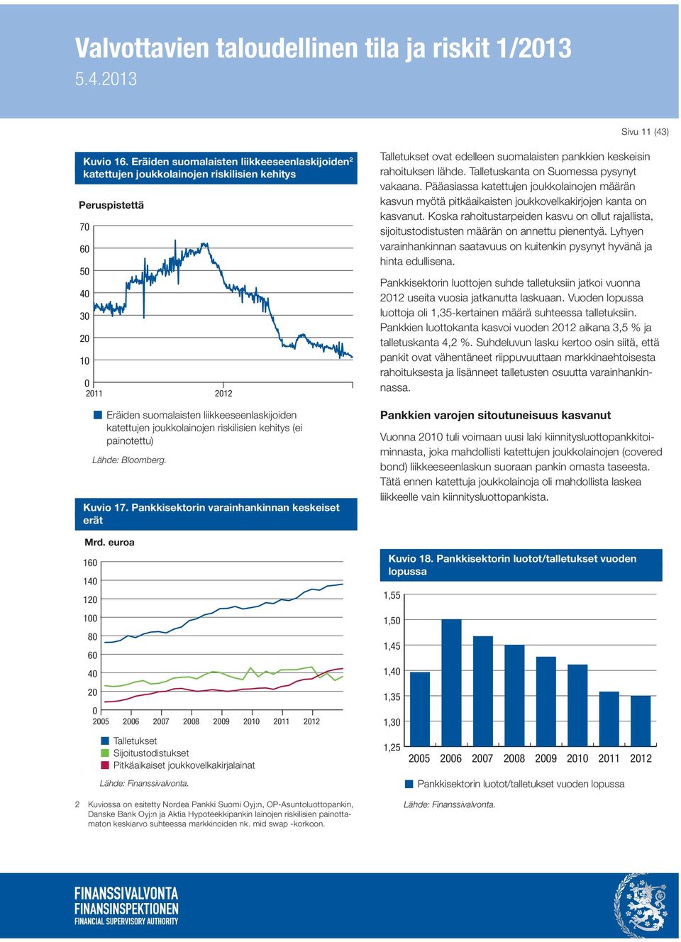 riskilisien kehitys (ei painotettu) Lähde: Bloomberg. Kuvio 17. Pankkisektorin varainhankinnan keskeiset erät Mrd.
